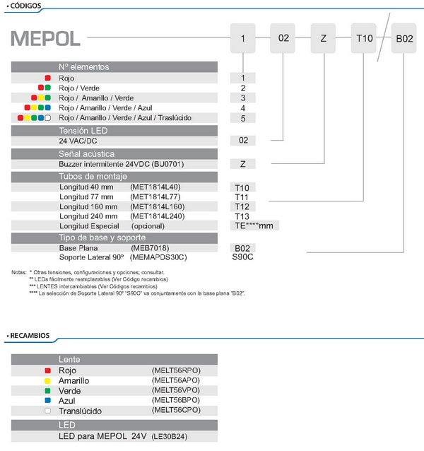 TS presenta sus nuevas torretas de señalización MEPOL
